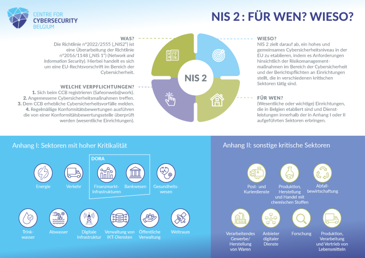 CCB_Infographic1_NIS2_WhoWhy - DE